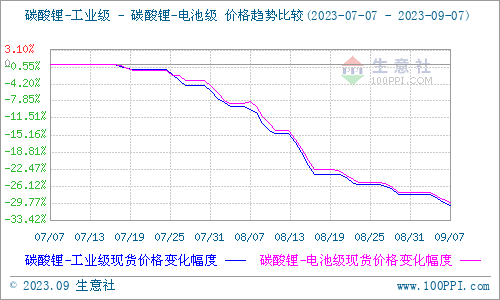 碳酸鋰,氫氧化鋰,鋰鹽 碳酸鋰,氫氧化鋰,鋰鹽