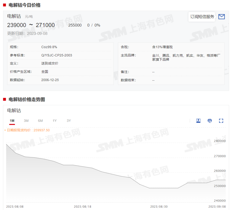 鈷系產(chǎn)品價格全線上行 下周市場預(yù)期如何？