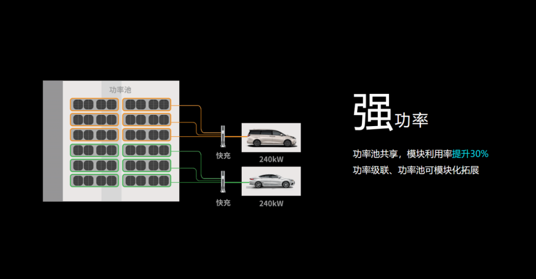 特來電發(fā)布新一代群充產(chǎn)品 “省而強(qiáng)大”引領(lǐng)行業(yè)高質(zhì)量發(fā)展 特來電發(fā)布新一代群充產(chǎn)品 “省而強(qiáng)大”引領(lǐng)行業(yè)高質(zhì)量發(fā)展