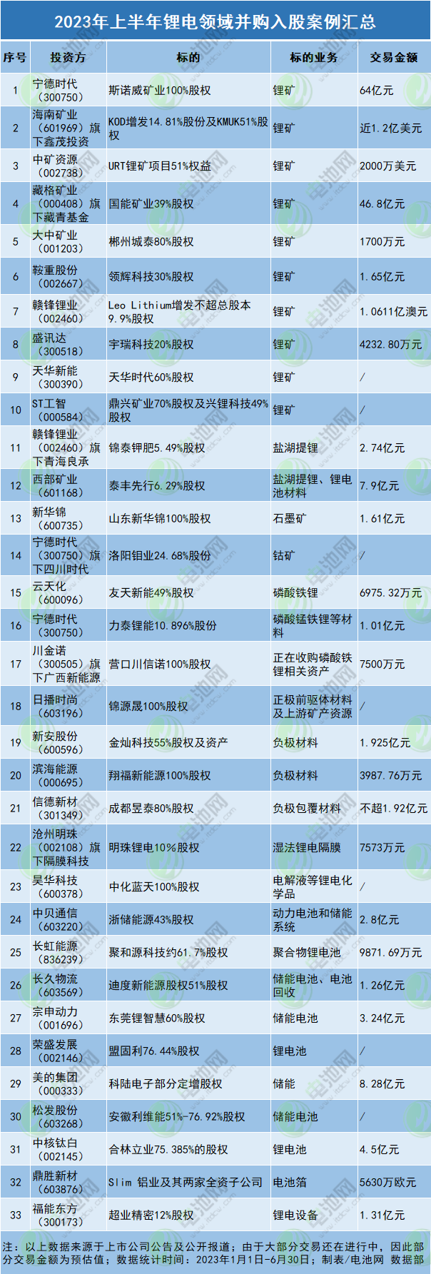 1-7月全球動(dòng)力電池裝車(chē)量TOP10