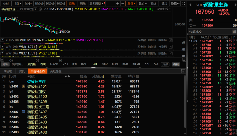 碳酸鋰漲超5%,企業(yè)怎么說(shuō)?機(jī)構(gòu)有何論斷? 碳酸鋰漲超5%,企業(yè)怎么說(shuō)?機(jī)構(gòu)有何論斷?
