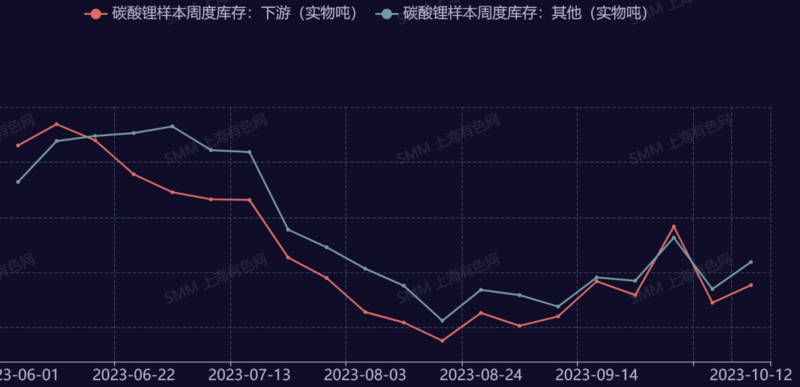 碳酸鋰漲超5%,企業(yè)怎么說(shuō)?機(jī)構(gòu)有何論斷? 碳酸鋰漲超5%,企業(yè)怎么說(shuō)?機(jī)構(gòu)有何論斷?