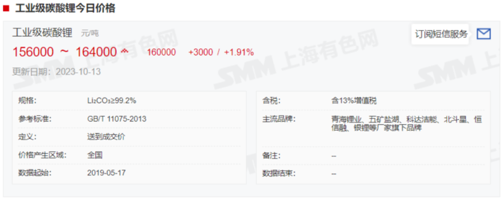 碳酸鋰漲超5%,企業(yè)怎么說(shuō)?機(jī)構(gòu)有何論斷? 碳酸鋰漲超5%,企業(yè)怎么說(shuō)?機(jī)構(gòu)有何論斷?
