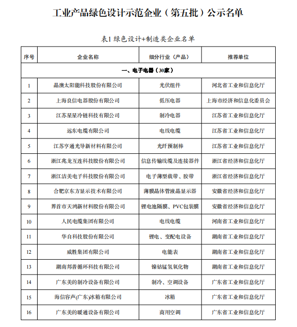 多家鋰電企業(yè)入選 工業(yè)產(chǎn)品綠色設(shè)計(jì)示范企業(yè)（第五批）名單公示