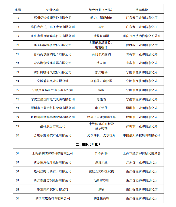 多家鋰電企業(yè)入選 工業(yè)產(chǎn)品綠色設(shè)計(jì)示范企業(yè)（第五批）名單公示