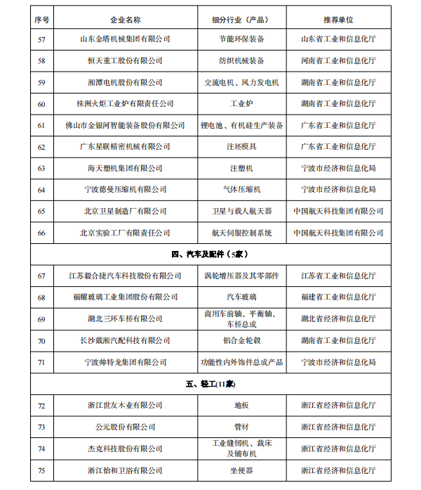 多家鋰電企業(yè)入選 工業(yè)產(chǎn)品綠色設(shè)計(jì)示范企業(yè)（第五批）名單公示