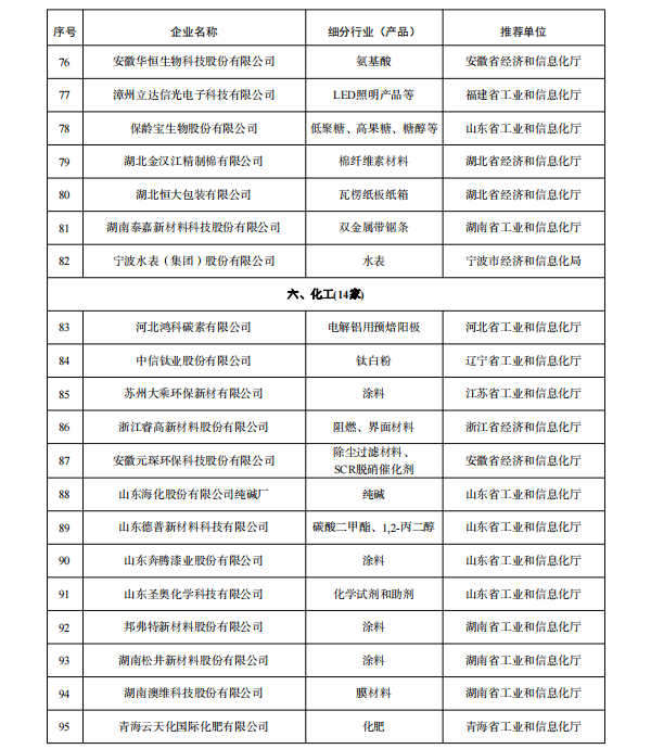 多家鋰電企業(yè)入選 工業(yè)產(chǎn)品綠色設(shè)計(jì)示范企業(yè)（第五批）名單公示