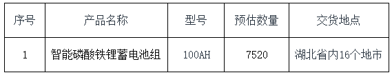 限價(jià)5750元/組！湖北鐵塔2023年智能磷酸鐵鋰蓄電池組集采招標(biāo)