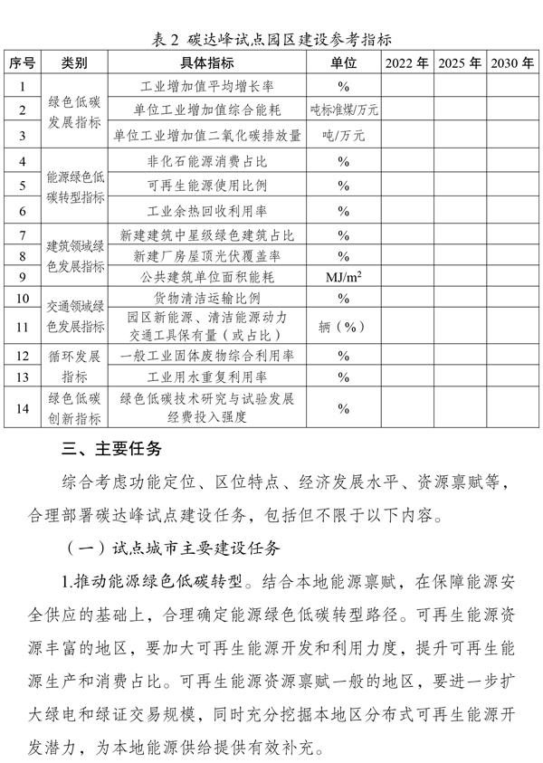 《國家碳達峰試點建設方案》 《國家碳達峰試點建設方案》