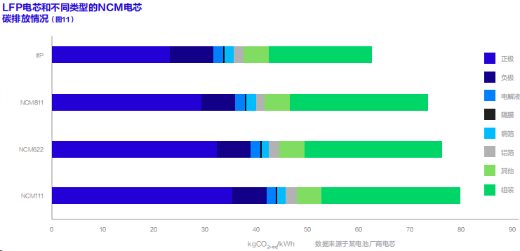 聯合國發布首部《動力電池碳足跡及低碳循環發展白皮書》，鋰電行業脫碳加速