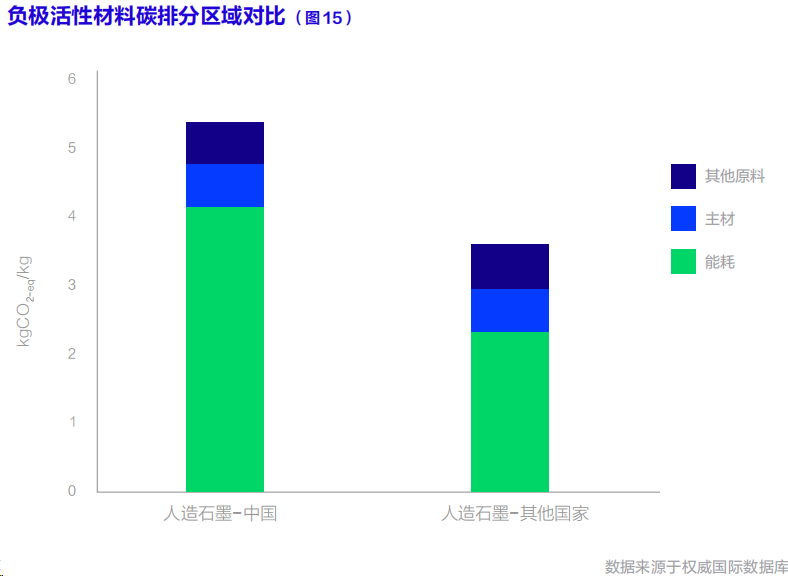 聯合國發布首部《動力電池碳足跡及低碳循環發展白皮書》，鋰電行業脫碳加速