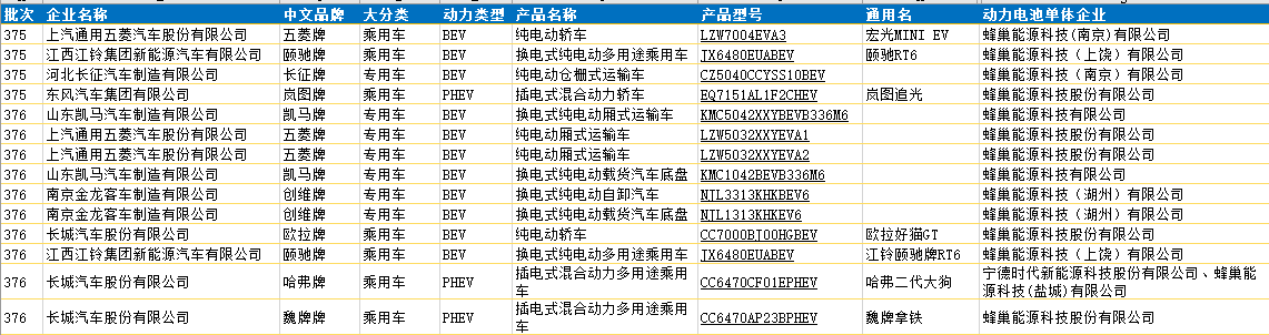 蜂巢能源,鋰電池,動力電池