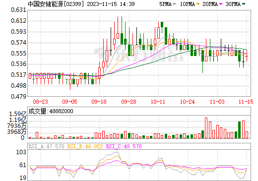 年產10GWh!中國安儲能源擬建設鋅溴液流電池生產設施