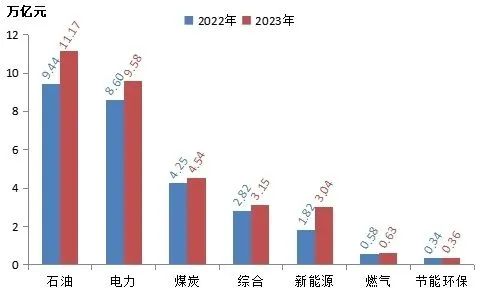 雄韜股份登榜2023中國能源企業(集團)500強 雄韜股份登榜2023中國能源企業(集團)500強