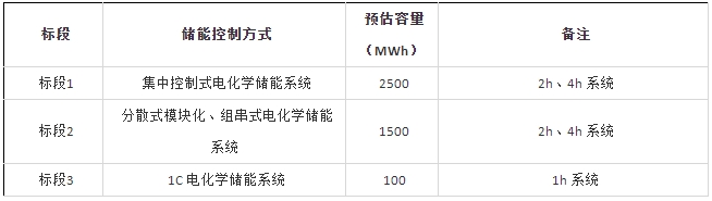中國華能集團有限公司2023-2024年儲能系統框架協議 中國華能集團有限公司2023-2024年儲能系統框架協議