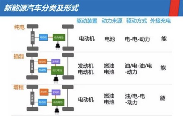 插混、增程“傻傻分不清楚”，誰更值得擁有？
