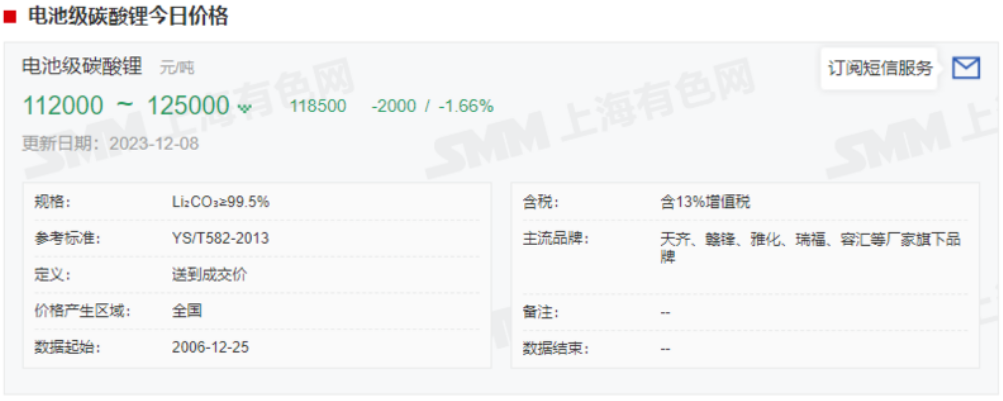 急轉直上！碳酸鋰期貨開盤漲停，大戲開演？