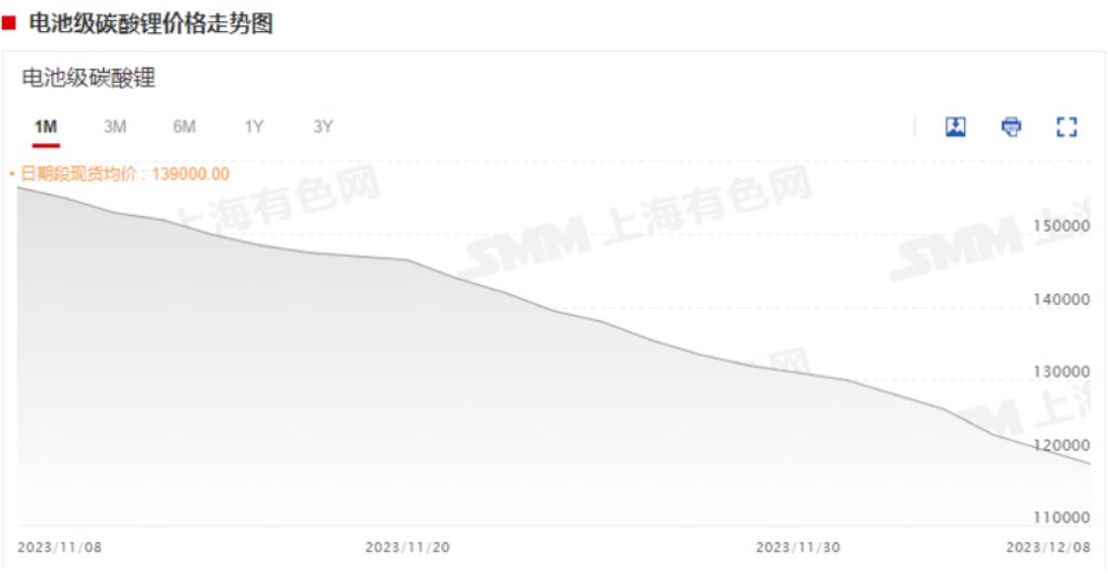 急轉直上！碳酸鋰期貨開盤漲停，大戲開演？