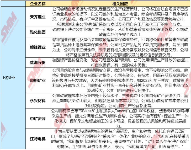 急轉直上！碳酸鋰期貨開盤漲停，大戲開演？