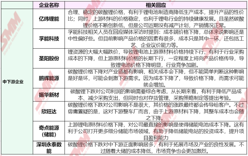 急轉直上！碳酸鋰期貨開盤漲停，大戲開演？