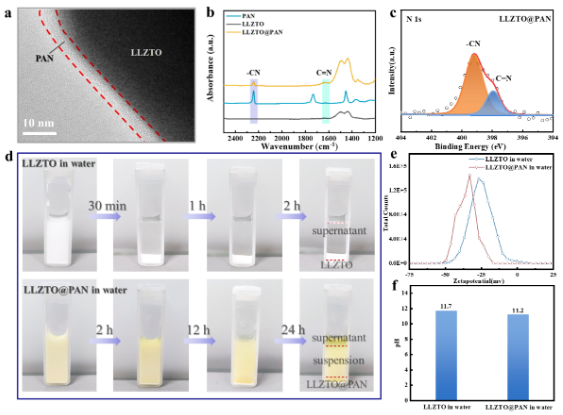 推動(dòng)鋰金屬電池發(fā)展 這一固態(tài)電解質(zhì)功能化隔膜研究獲進(jìn)展