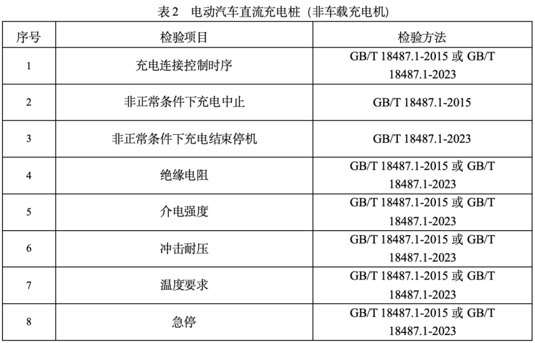 檢驗依據(jù) 檢驗依據(jù)
