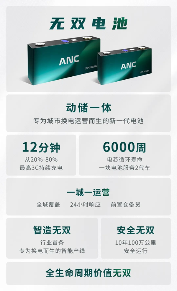 聚焦城市換電運營，耀寧新能源首屆產業生態日發布 “無雙電池”