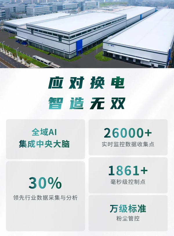 聚焦城市換電運營，耀寧新能源首屆產業生態日發布 “無雙電池”