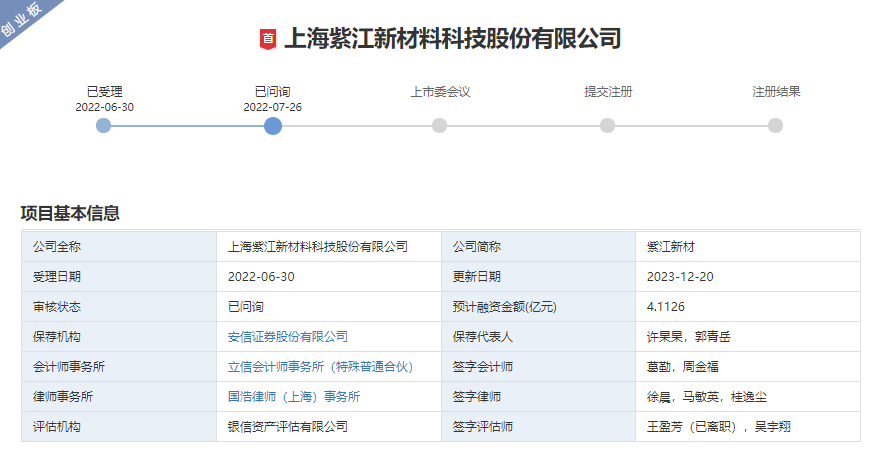 紫江企業 紫江企業