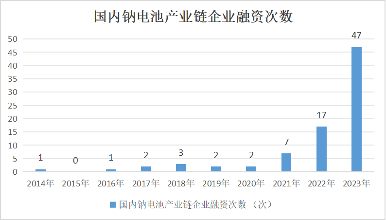 2023年鈷價(jià)探底 2024年鈷市展望 2023年鈷價(jià)探底 2024年鈷市展望