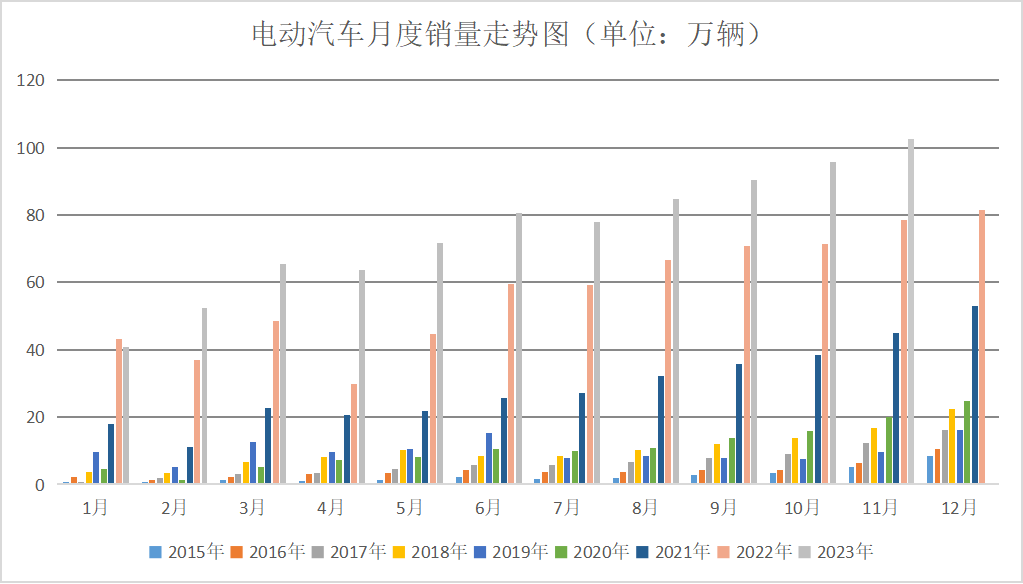 2023年鈷價(jià)探底 2024年鈷市展望 2023年鈷價(jià)探底 2024年鈷市展望
