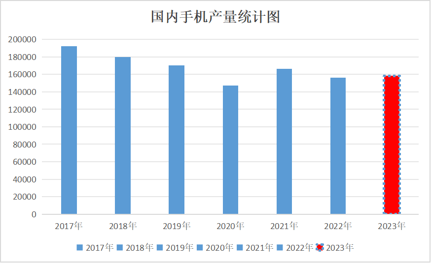 2023年鈷價(jià)探底 2024年鈷市展望 2023年鈷價(jià)探底 2024年鈷市展望