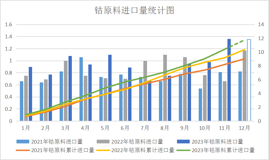 2023年鈷價(jià)探底 2024年鈷市展望 2023年鈷價(jià)探底 2024年鈷市展望