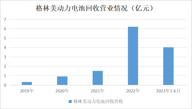 2023年鈷價(jià)探底 2024年鈷市展望 2023年鈷價(jià)探底 2024年鈷市展望