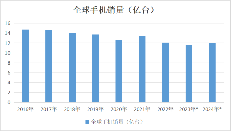 2023年鈷價(jià)探底 2024年鈷市展望 2023年鈷價(jià)探底 2024年鈷市展望