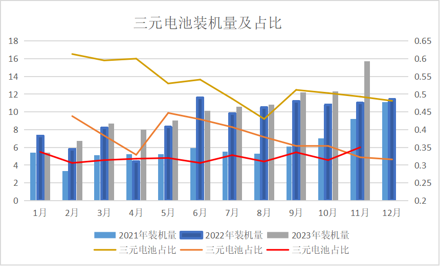 2023年鈷價(jià)探底 2024年鈷市展望 2023年鈷價(jià)探底 2024年鈷市展望