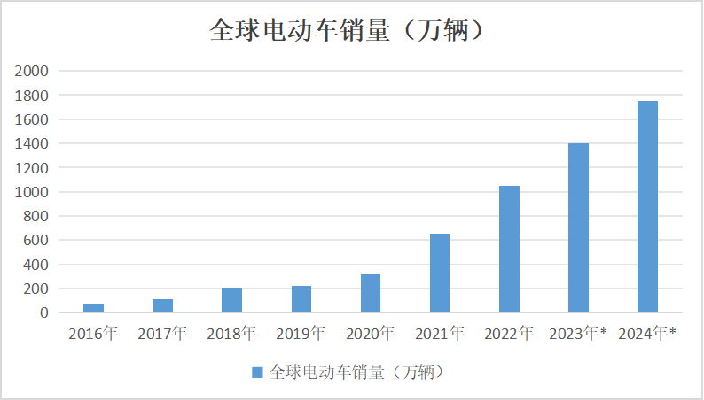 2023年鈷價(jià)探底 2024年鈷市展望 2023年鈷價(jià)探底 2024年鈷市展望