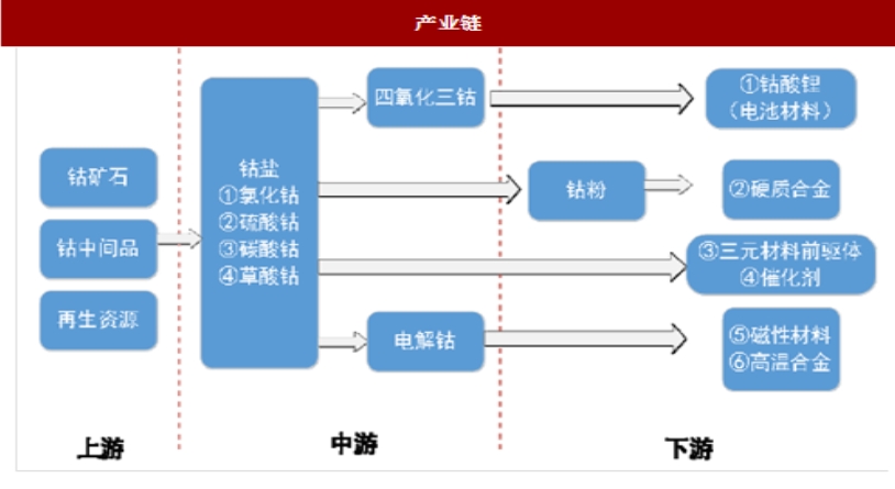 2023年鈷價(jià)探底 2024年鈷市展望 2023年鈷價(jià)探底 2024年鈷市展望