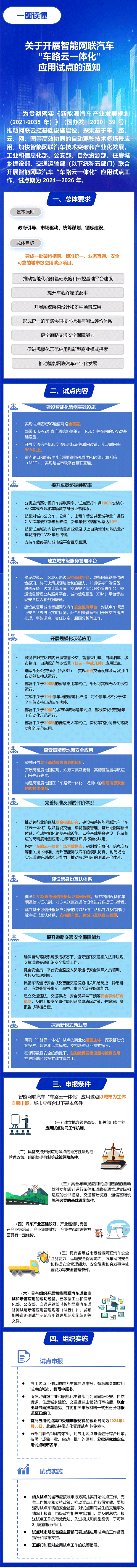 一圖讀懂:《關于開展智能網(wǎng)聯(lián)汽車“車路云一體化”應用試點的通知》 一圖讀懂:《關于開展智能網(wǎng)聯(lián)汽車“車路云一體化”應用試點的通知》