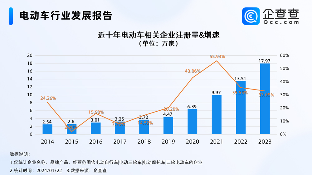 電動車,新能源,兩輪電動車