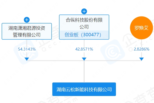 湖南云松新能科技有限公司 湖南云松新能科技有限公司