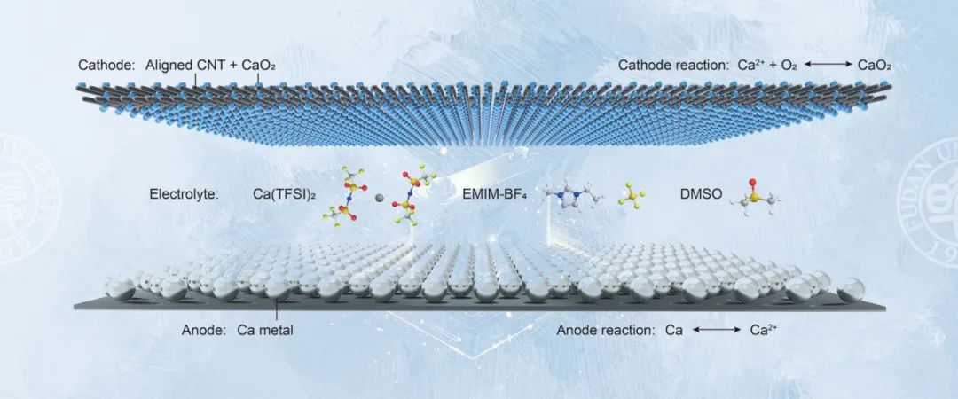 我國科學(xué)家研發(fā)出室溫下可充鈣-氧電池 我國科學(xué)家研發(fā)出室溫下可充鈣-氧電池