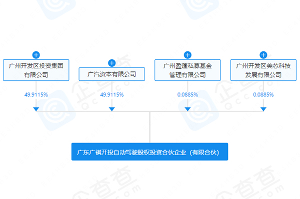 廣東廣祺開投自動駕駛股權投資合伙企業（有限合伙）