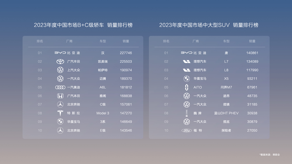 規模效應＋全產業鏈優勢，比亞迪中高端車型也能甩“王炸”！