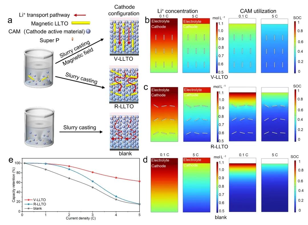 中國海洋大學(xué)