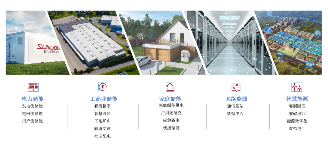 欣旺達(dá)動(dòng)力