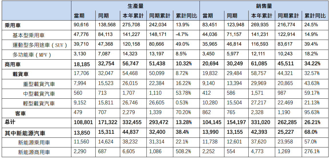 東風集團股份 東風集團股份
