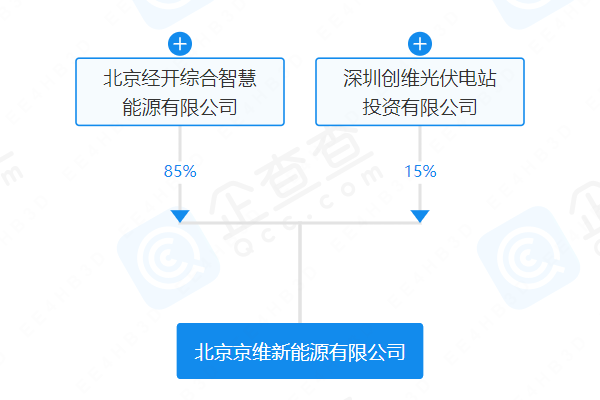 北京京維新能源有限公司