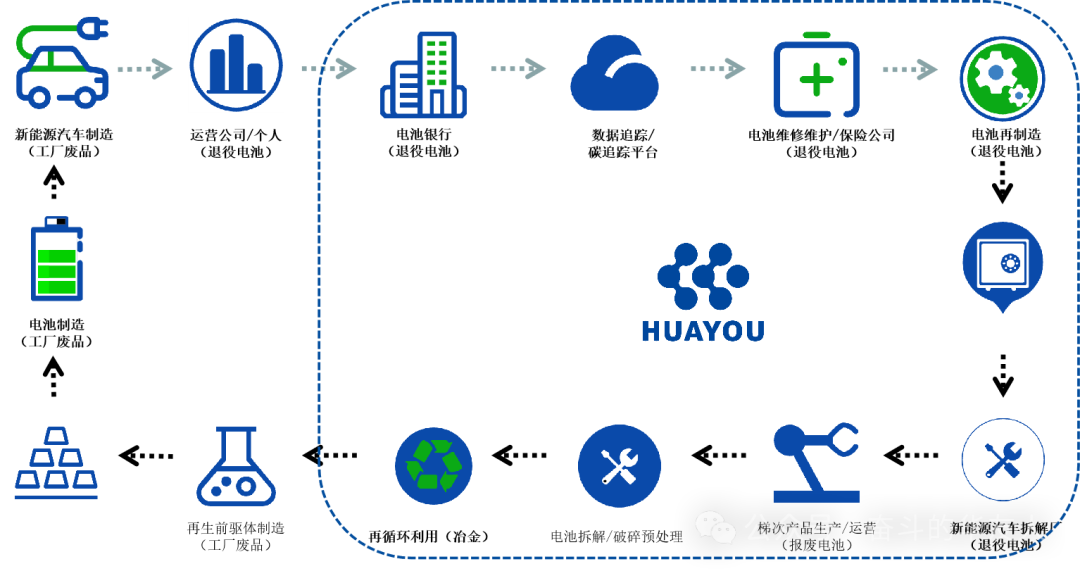 新質生產(chǎn)力的“華友循環(huán)模板”：如何在綠色戰(zhàn)略中尋“新”求“質”