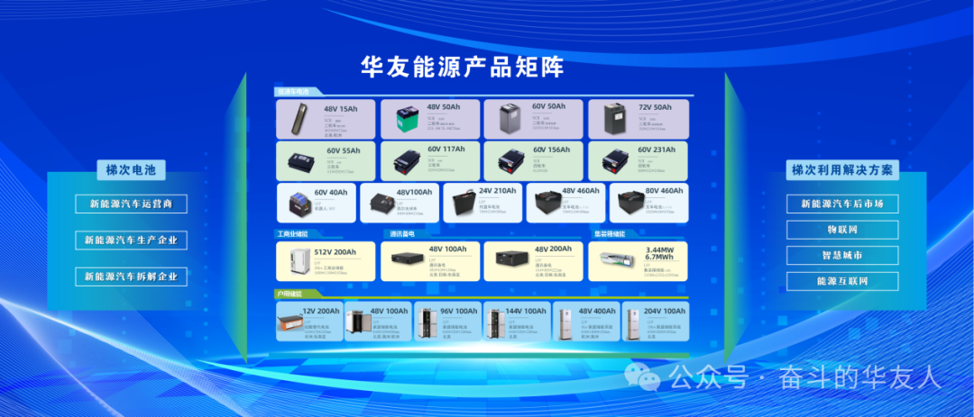 新質生產(chǎn)力的“華友循環(huán)模板”：如何在綠色戰(zhàn)略中尋“新”求“質”